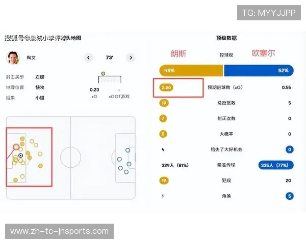 法甲球员战术选择案例分析：实战中战术自由度对胜负影响